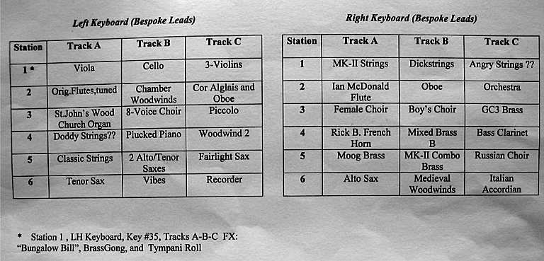 Mellotron FX Console #10006 Tape Selections